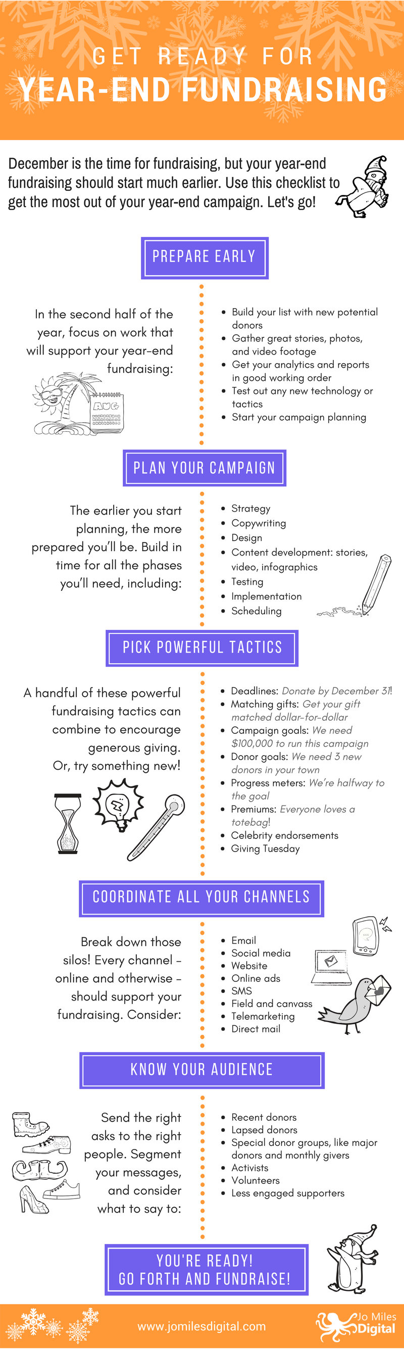 Year End Checklist Infographic